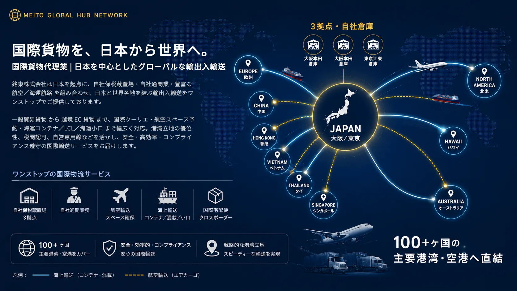 銘東 グローバルハブネットワーク — 日本起点に世界主要ハブへ直結